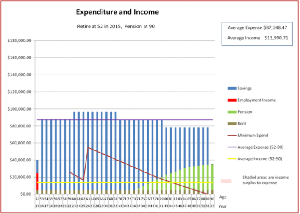 Employment Income Anmiation 2